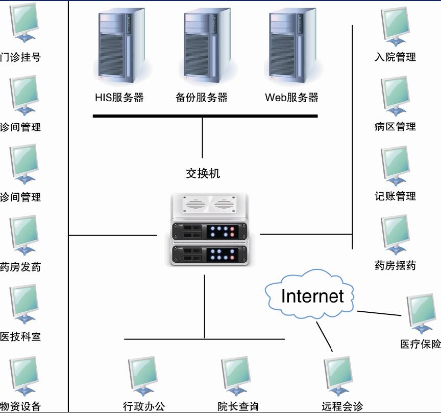 普爱医院信息管理系统