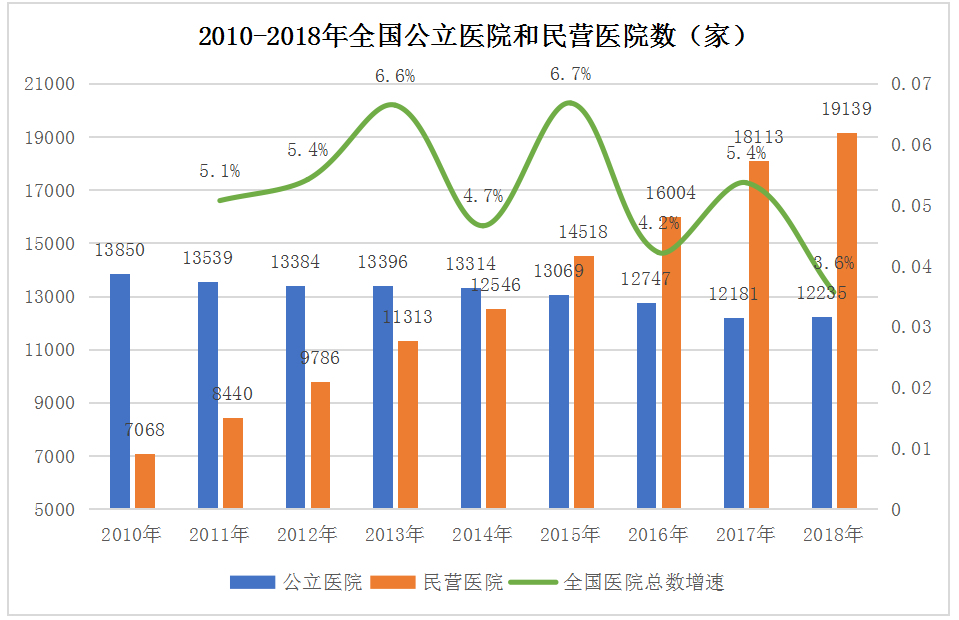 动态DR市场趋势是怎么演绎的呢？