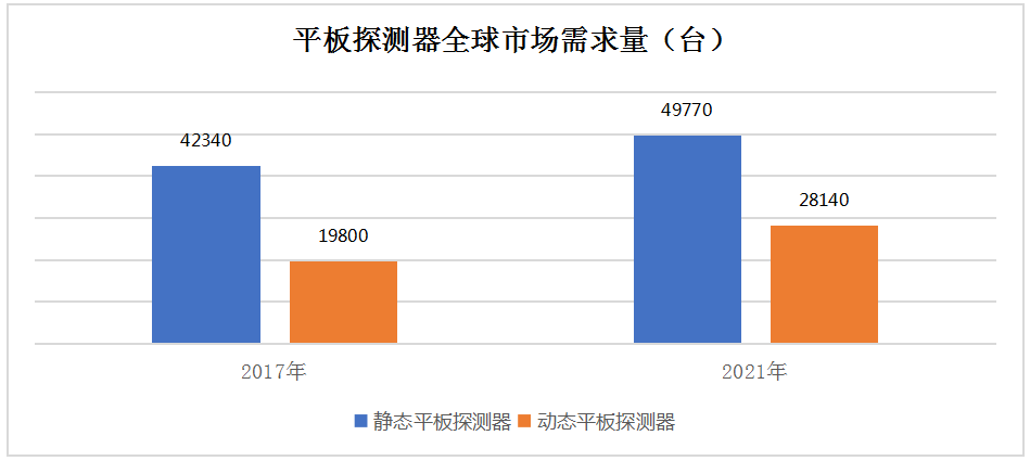 动态DR市场趋势是怎么演绎的呢？