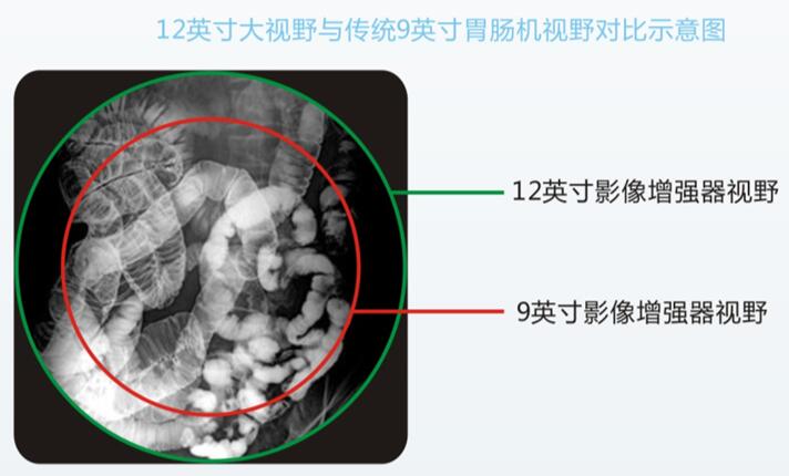 动态DR