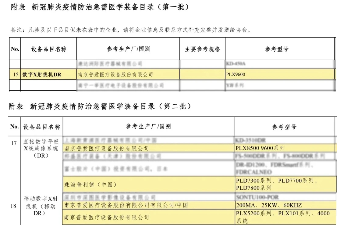 新冠疫情防治急需医学装备目录