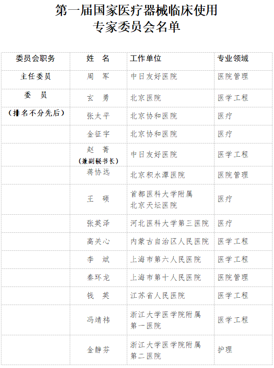 医疗器械临床使用专家委员会名单