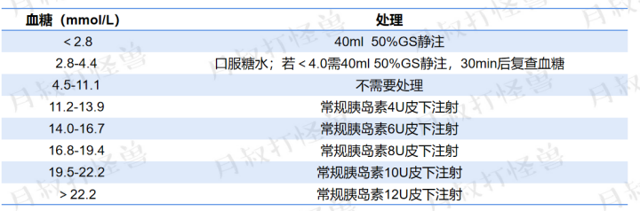 不同血糖水平的处理