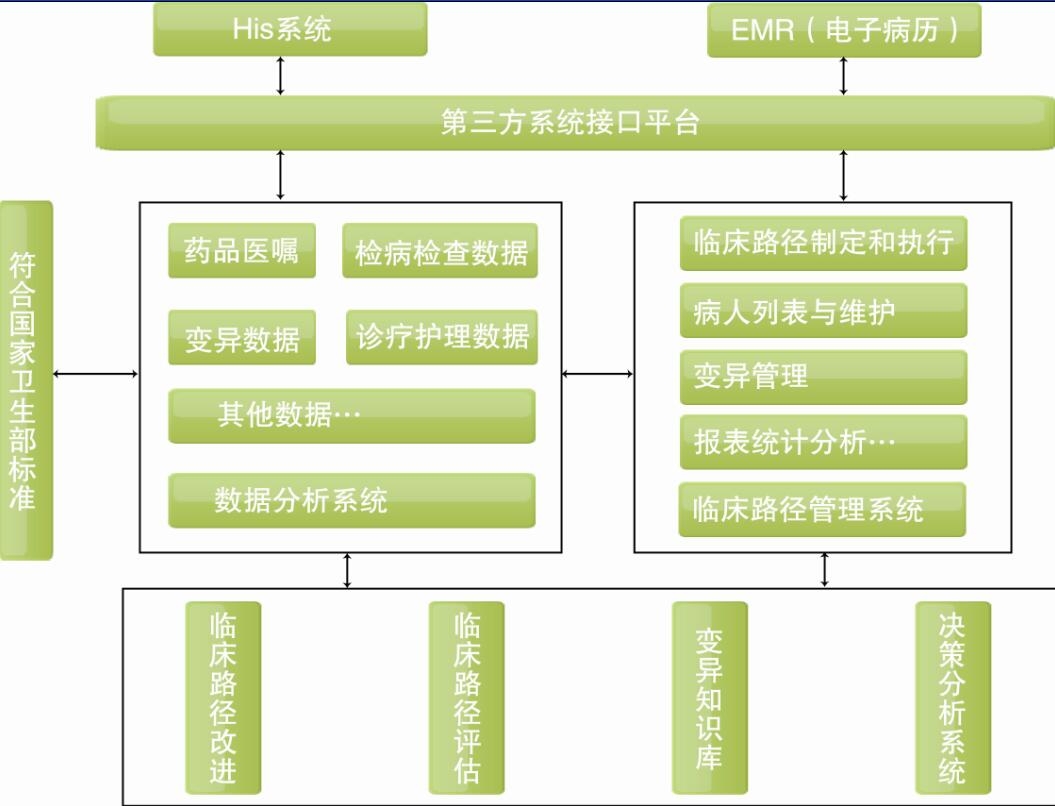 临床路径信息系统